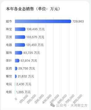 胖东来上级对下属发脾气将被罚款胖东来是一家在中国大陆广泛分布的连锁超市品牌，对于其上级对下属发脾气将被罚款的规定，可能是基于其企业文化和管理理念的一部分。这种规定旨在维护良好的工作环境和人际关系，确保员工得到尊重和公正的待遇。