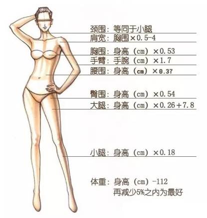 九头身从哪里算起九头身的起源与计算方法——探寻九头身从哪里算起