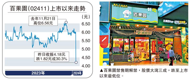 实探风波中的百果园:价格普遍偏高实探风波中的百果园，价格普遍偏高，品质与服务能否支撑其市场地位？