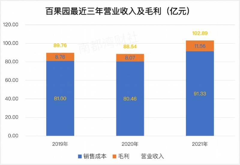 水果贵族被取代 百果园遭遇滑铁卢水果贵族被取代，百果园遭遇滑铁卢，行业变迁下的挑战与机遇